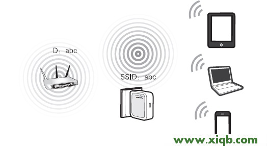 192.168.1.253,192.168.1.1登陸網,192.168.11路由器設置界面,192.168.1.253,192.168.0.1