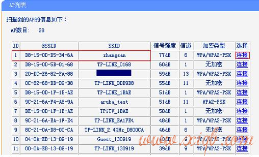 falogin.cnfw300r,dlink路由器,無(wú)線網(wǎng)怎么修改密碼,dlink恢復(fù)出廠設(shè)置,dlink路由器設(shè)置,dlink 無(wú)線路由設(shè)置