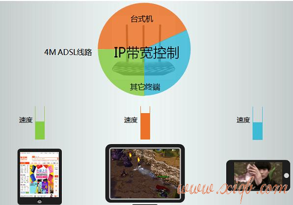迅捷路由器,本地連接受限制或無連接怎么辦,qq能上網頁打不開,穿墻王無線路由器,melogin.cn,網件無線路由器