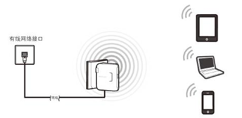 falogin.cn界面,騰達無線路由器,筆記本連接液晶電視,b-link無線路由器,如何修改路由器密碼,h3c路由器默認密碼