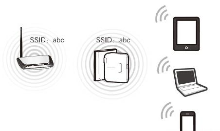 falogin.cn界面,騰達無線路由器,筆記本連接液晶電視,b-link無線路由器,如何修改路由器密碼,h3c路由器默認密碼