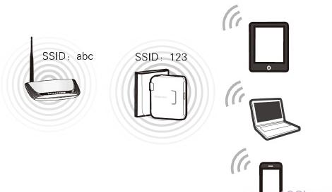 falogin.cn界面,騰達無線路由器,筆記本連接液晶電視,b-link無線路由器,如何修改路由器密碼,h3c路由器默認密碼