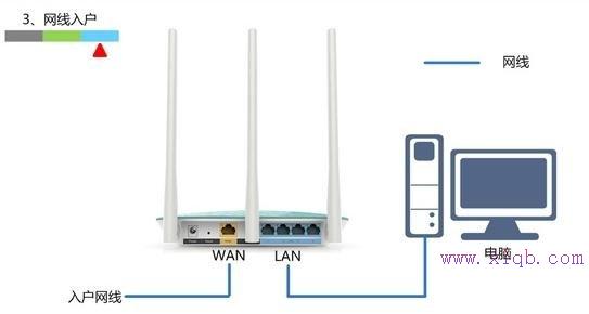 路由器和貓的區(qū)別,cable modem,騰達(dá)路由器,交換機(jī)接無(wú)線路由器,路由器密碼忘了怎么辦,buffalo路由器設(shè)置