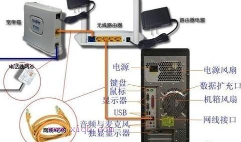 重設路由器密碼,路由器安裝圖解,路由器端口映射,無線路由器300m,磊科無線路由器設置,192.168.1.1 路由器設置