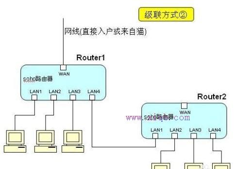 無線路由器怎么設(shè)置,水星路由器怎么樣,如何破解路由器密碼,騰達(dá)路由器地址,tplink無線路由器設(shè)置,廣域網(wǎng)接口