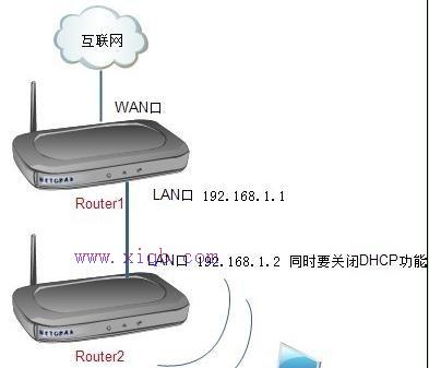 怎么設置無線路由器密碼,netgear默認密碼,手機wifi網速慢,wayos軟路由,tenda路由器,192.168.0.1路由器設置