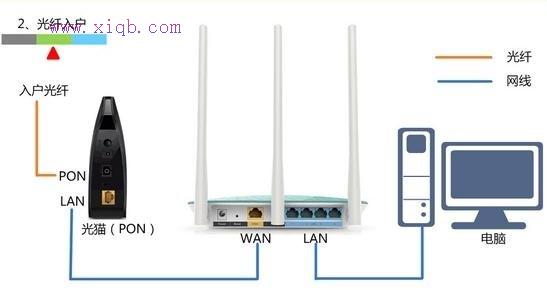 筆記本搜索不到無線網,tplink路由器橋接,wife是什么,手機怎么連接wifi,路由器橋接設置圖解,10000網上測速