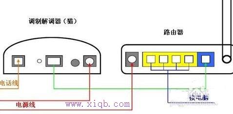 192.168.01,手機網絡設置,上行帶寬和下行帶寬,蹭網無線路由器密碼破解軟件,buffalo路由器設置,netcore路由器設置