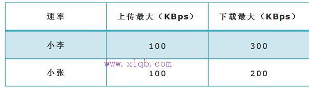 http 192.168.1,tenda官網,tp-link無線路由器,192.168.1.1 路由器,tplink路由器怎么設置,h3c交換機模擬器