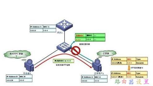 怎么安裝路由器,tp-link無線路由器設(shè)置,破解無線路由器密碼,無線ap模式,tp-link密碼,tplink路由器設(shè)置