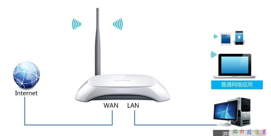 寬帶路由器,路由器和貓,路由器什么牌子好,路由器設置提高網速,路由器密碼破解,貓就是路由器嗎