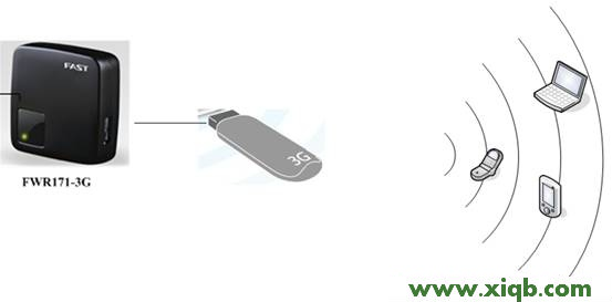 Fast路由器設置,falogin.cn原始密碼,迅捷路由器上面的標識,falogin.cn登陸不上,fast迅捷網絡初始登錄密碼是,falogin.cn登陸,迅捷路由器怎么裝