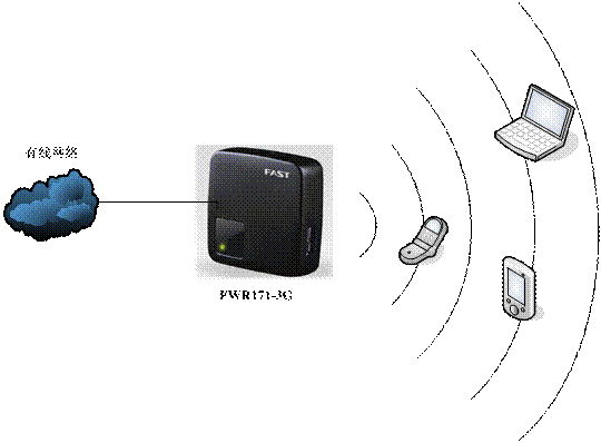 Fast路由器設(shè)置,falogin.cn忘記密碼,迅捷無線路由器 包郵,falogin.cn手機(jī)改密碼,fast迅捷驅(qū)動(dòng)fw1500uh,falogin.cn登錄是什么,fast迅捷300m路由器