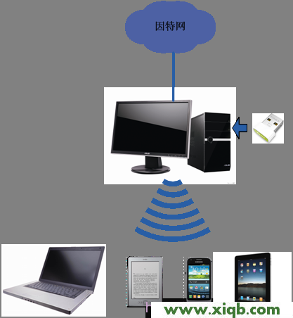 Fast路由器設置,falogin.cn修改名稱,迅捷路由器寬帶密碼,falogin.cn登陸密碼,fast迅捷網絡登入密碼,falogin.cn設置密碼,迅捷無線路由器 fw300r