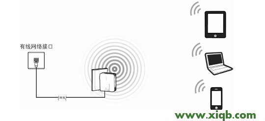 FAST路由器falogin.cn 怎么登錄不到管理頁面啊_falogin.cn無線網(wǎng)設(shè)置