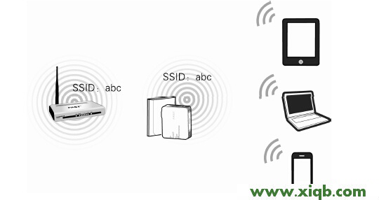 FAST路由器falogin.cn 怎么登錄不到管理頁面啊_falogin.cn無線網(wǎng)設(shè)置