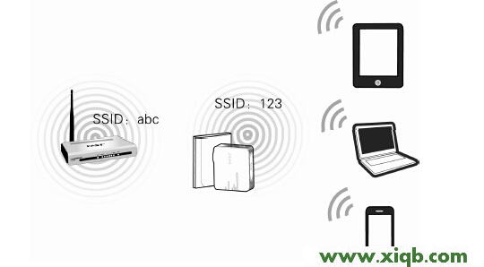 FAST路由器falogin.cn 怎么登錄不到管理頁面啊_falogin.cn無線網(wǎng)設(shè)置