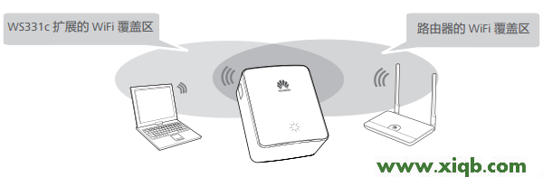 【官方教程】華為WS331C設(shè)置教程(使用方法)