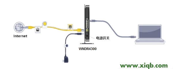 【詳細圖解】網(wǎng)件(NETGEAR)WNDR4300路由器設置