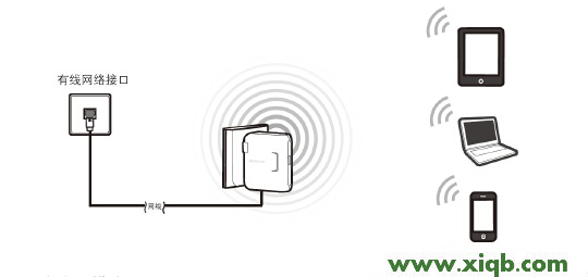 無(wú)線擴(kuò)展器tplogincn進(jìn)不去