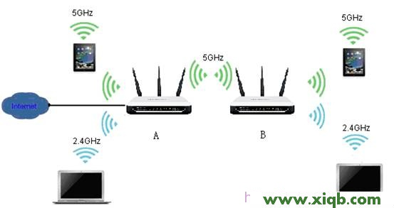mercury水星無線路由器怎么安裝使用,melogin.cn設置登錄,水星路由器 ap設置,melogin.cn登錄不了,水星路由器賬號密碼,melogin.cn怎么登陸,mercury無線密碼