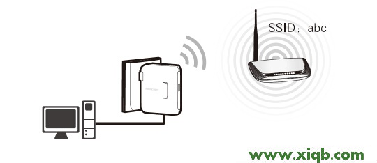 MERCURY 路由器無法登陸 melogin.cn設(shè)置密碼