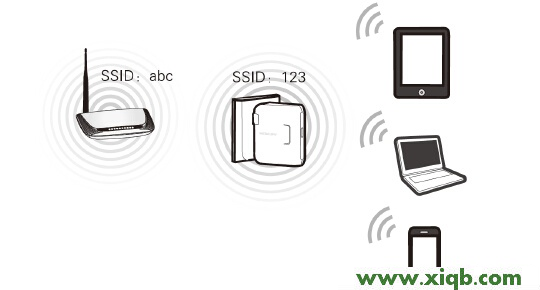 melogin.cn打開是電信登錄頁面的解決辦法