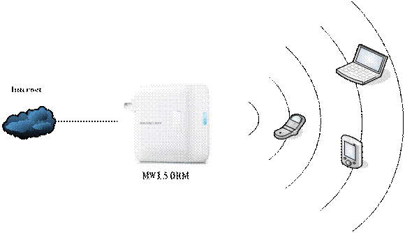 水星路由器設置,melogin.cn mw300r,水星無線路由器教程,mercury驅動下載,melogin.cn管理頁面,水星無線路由器好么