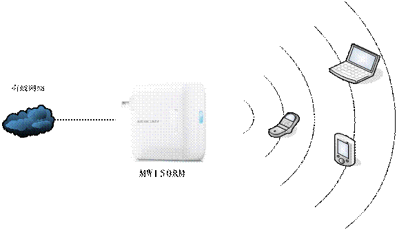 水星路由器設置,登陸melogin.cn密碼是什么,安裝水星無線路由器,mercury無線路由器300,melogin.cn密碼,192.168.1.100