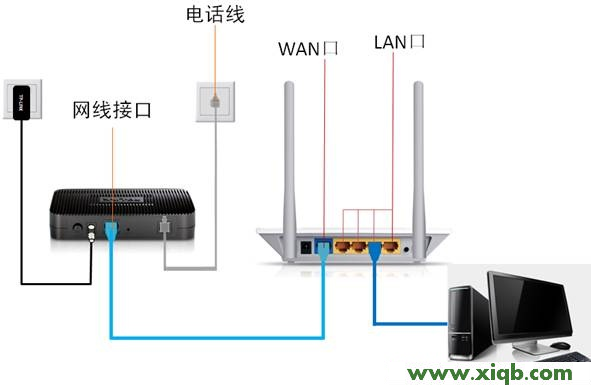 【圖解步驟】Netcore磊科無線路由器192.168.1.1打不開