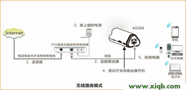 Tenda路由器設置,tenda192.168.0.1,騰達路由器設置,用網卡tenda怎么連接,buffalo路由器設置,騰達路由器dmz主機
