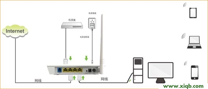 Tenda路由器設置,tendatwl542ppci無線網卡,用騰達路由器網速變慢,騰達無線路由器n4,騰達路由器設置,騰達路由器軟件升級