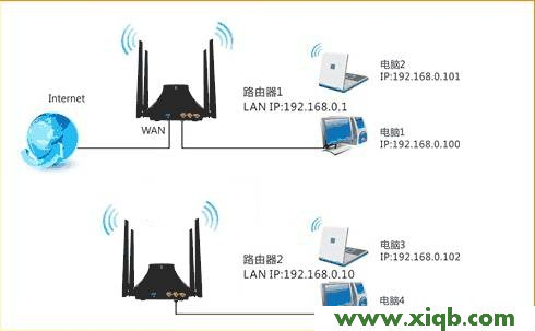 T845,tenda路由器設置wifi,怎樣設置騰達路由器,騰達路由器掉線,家用無線路由器牌子,騰達路由器局域網