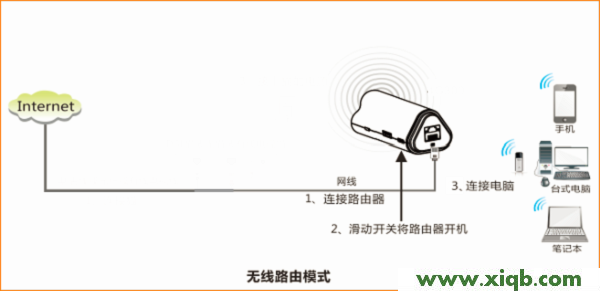 【設置圖解】騰達(Tenda)4G302無線路由器靜態(固定)IP上網設置