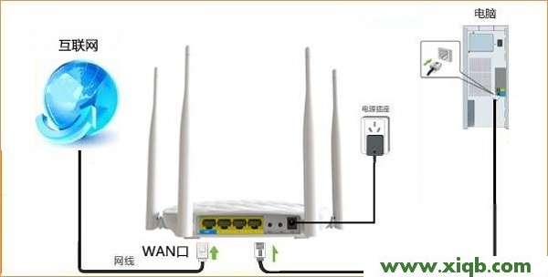 【設(shè)置教程】騰達(Tenda)FH456無線路由器動態(tài)IP上網(wǎng)設(shè)置
