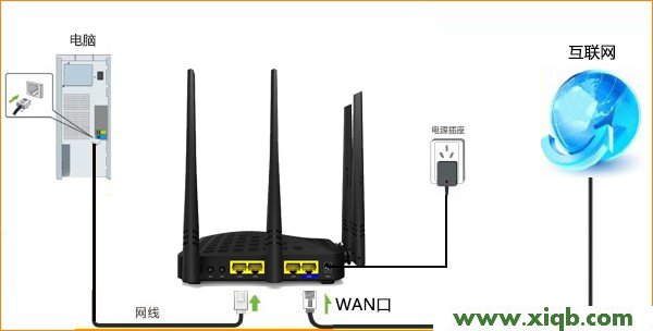 【官方教程】騰達(Tenda)F1203無線路由器怎么設置寬帶連接上網