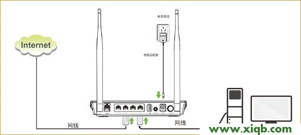 【官方教程】騰達(Tenda)D304怎么設置動態(tài)IP(DHCP)上網(wǎng)?