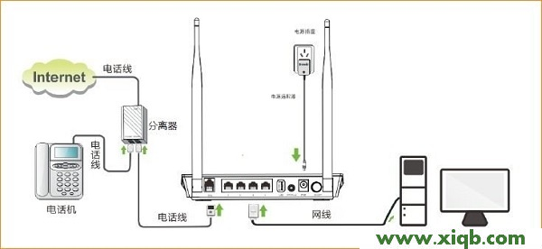 【圖解教程】騰達(Tenda)D304路由貓模式怎么設置?