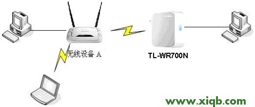 TP-Link路由器設置,tplink與dlink,tp-link tl路由器設置,tplogin.cn密碼破解,路由器tp-link報價,tp-link8孔路由器