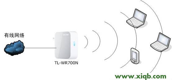 TP-Link路由器設置,tplink官網,tp-link tl-wr710n,tplogin.cn登陸不上,tp-link路由器說明書,tp-link路由器玩dnf卡
