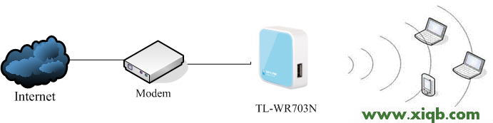 TP-Link路由器設置,tplink150m迷你型無線路由器怎么設置,tp-link tl-r402,tplogin.cn登不上去,路由器tp-link847,tp-link有線路由器設置
