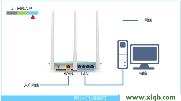 TP-Link路由器設置,tplogin.cn登錄頁面,tp-link150無線路由器,為什么 進不了 tplogin.cn,tp-link無線路由器710,tplogin.cn登錄不上,安裝tp-link路由器