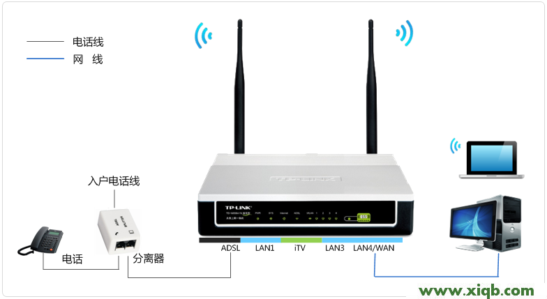 TP-Link路由器設置,tp-link 設置,tp-link路由器設置手機客戶端,tplogin.cn密碼,tp-link路由器設置,tplogin.cn管理員登錄,tp-link無線路由器ip地址