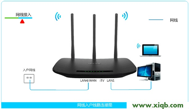 TP-Link路由器設置,tplogin.cn無線路由器設置登錄密碼,tp-link tl-wr710n,tplogin.cn 上網設置,無線路由tp-link,tplogin.cn登錄,tp-link 路由器加密