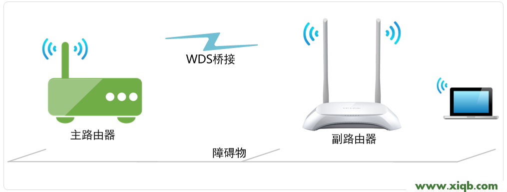 TL-WR842N路由器WDS橋接拓撲 路由器背面tplogin.cn,怎么進行設置_tplogin.cn登錄密碼