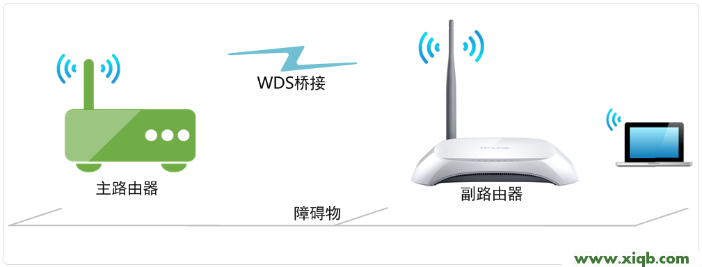 TL-WR740N,tplogin入口,tp-link路由器設置教程,tplogin.cn打不開,路由器價格tp-link,tplogin.cn登錄不了,tp-link路由器軟件升級