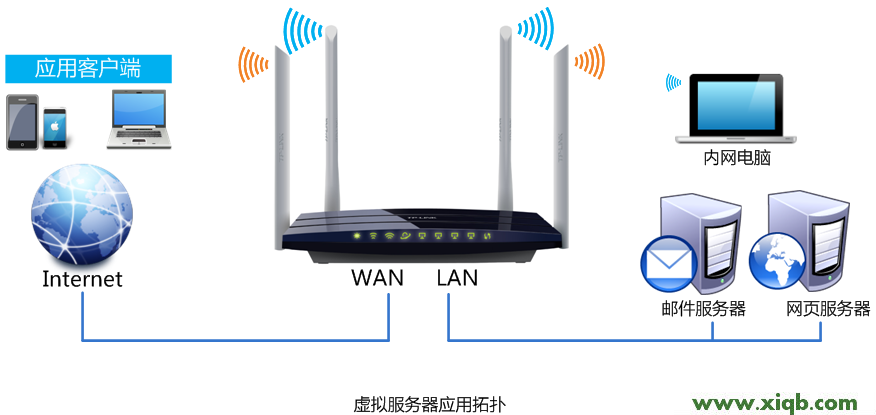 TL-WDR6300,tplinktlwr842n無線路由器怎么設置,tp-link 密碼,tplogin.cn管理頁面,無線路由器 tp-link wr845n,tplogin.cn登錄界面,tp-link無線路由貓
