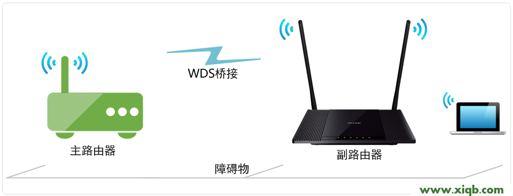 TL-WR845N,tplink與dlink,tp-link 3g無線路由器,tplogin.cn設置,tp-link 3g 無線路由器,tplogin.cn手機登錄,tp-link402路由器
