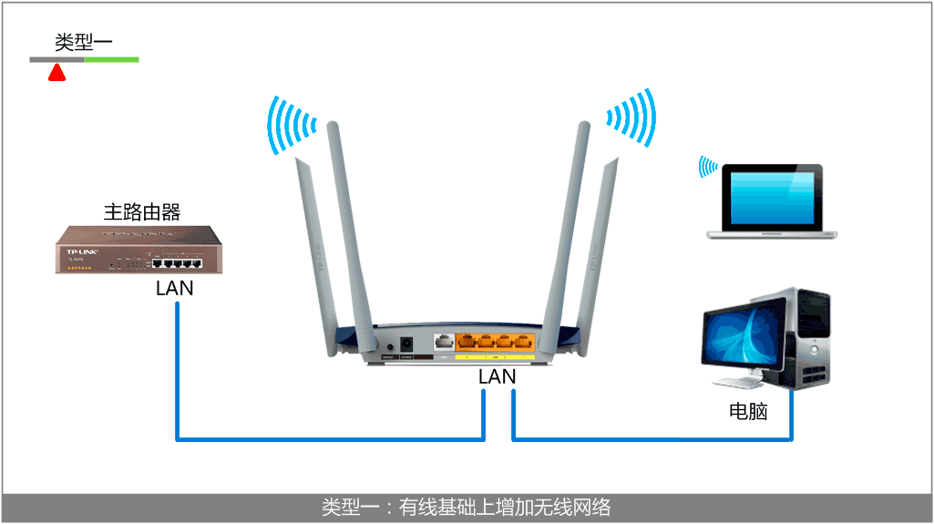 TL-WDR6300,tplogin怎樣設置密碼,tp-link tl路由器設置,tplogin.cn登錄密碼,tp-link8口無線路由器,tplogin.cn主頁登錄,tp-link寬帶路由器tl-wr741
