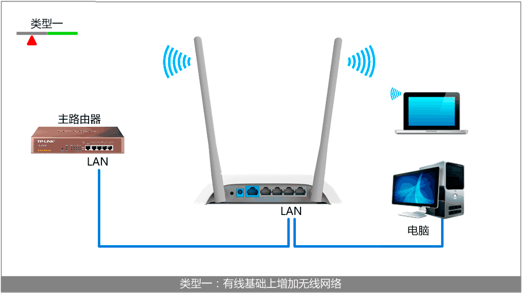 TL-WR842N,tplink300m無線路由器,tp-link無線路由器密碼設(shè)置,tplogin.cn指示燈,怎進(jìn)入tp-link路由,tplogin.cn登錄界面,tp-link路由限速